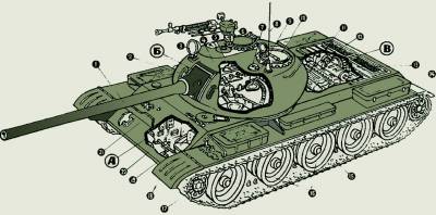 характеристика танка т 54 образец